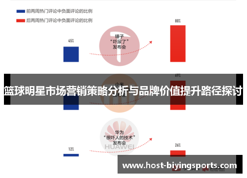 篮球明星市场营销策略分析与品牌价值提升路径探讨