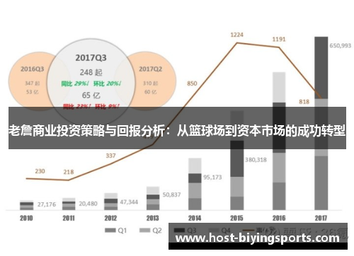 老詹商业投资策略与回报分析：从篮球场到资本市场的成功转型