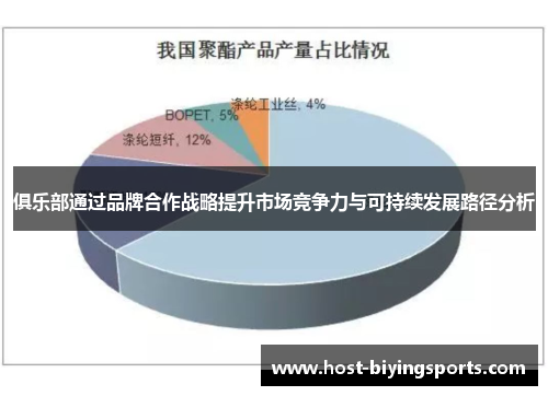 俱乐部通过品牌合作战略提升市场竞争力与可持续发展路径分析