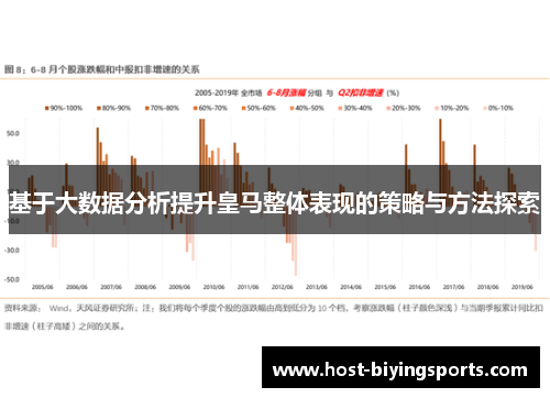 基于大数据分析提升皇马整体表现的策略与方法探索