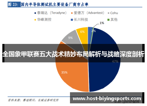 全国象甲联赛五大战术精妙布局解析与战略深度剖析