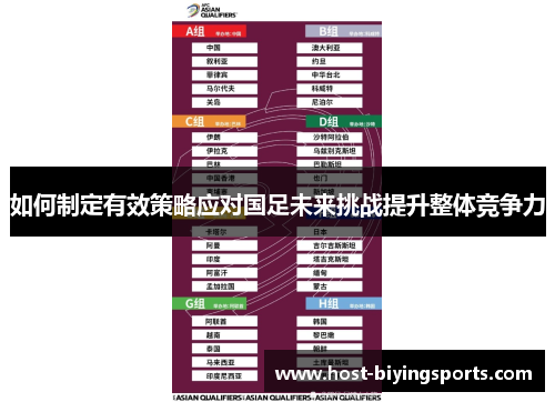 如何制定有效策略应对国足未来挑战提升整体竞争力