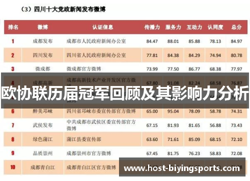 欧协联历届冠军回顾及其影响力分析