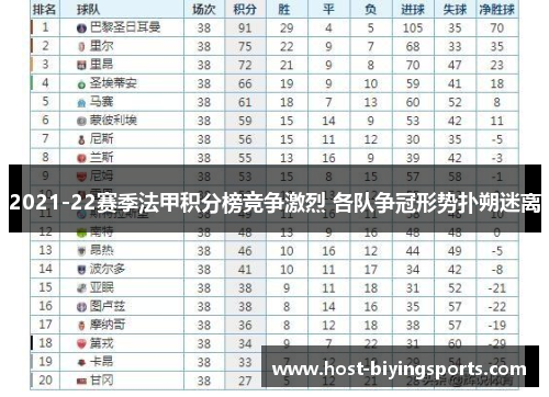 2021-22赛季法甲积分榜竞争激烈 各队争冠形势扑朔迷离