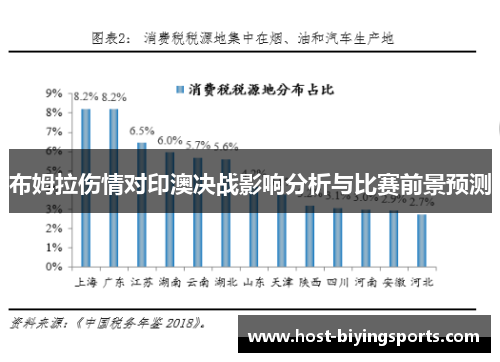 布姆拉伤情对印澳决战影响分析与比赛前景预测