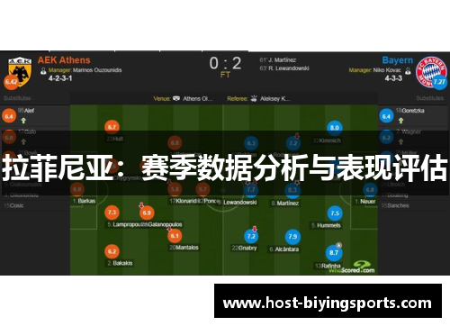 拉菲尼亚：赛季数据分析与表现评估