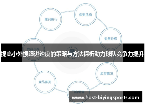 提高小外援跟进速度的策略与方法探析助力球队竞争力提升