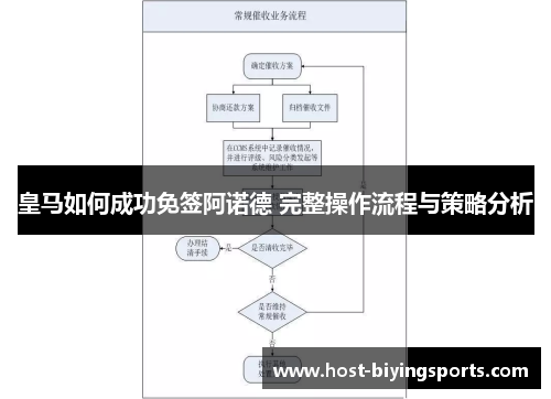 皇马如何成功免签阿诺德 完整操作流程与策略分析