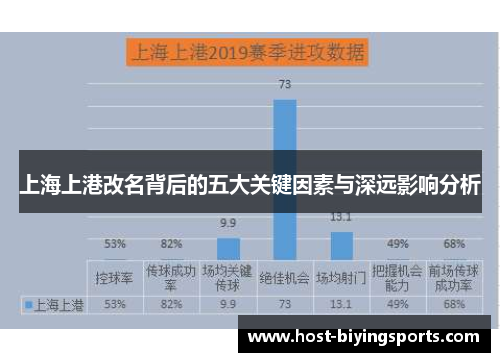 上海上港改名背后的五大关键因素与深远影响分析