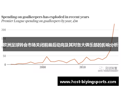 欧洲足球转会市场关闭前最后动向及其对各大俱乐部的影响分析