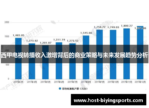 西甲电视转播收入激增背后的商业策略与未来发展趋势分析 西甲电视转播收入激增背后的商业策略与未来发展趋势分析
