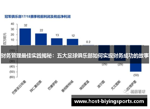 财务管理最佳实践揭秘：五大足球俱乐部如何实现财务成功的故事