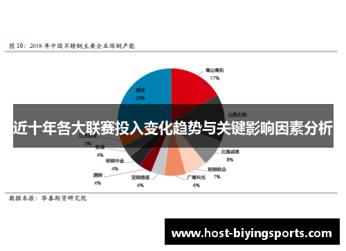 近十年各大联赛投入变化趋势与关键影响因素分析 近十年各大联赛投入变化趋势与关键影响因素分析