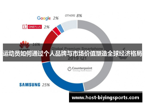 运动员如何通过个人品牌与市场价值塑造全球经济格局 运动员如何通过个人品牌与市场价值塑造全球经济格局