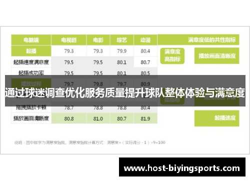 通过球迷调查优化服务质量提升球队整体体验与满意度 通过球迷调查优化服务质量提升球队整体体验与满意度