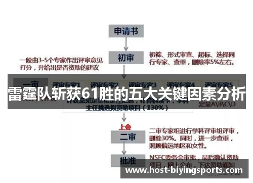 雷霆队斩获61胜的五大关键因素分析