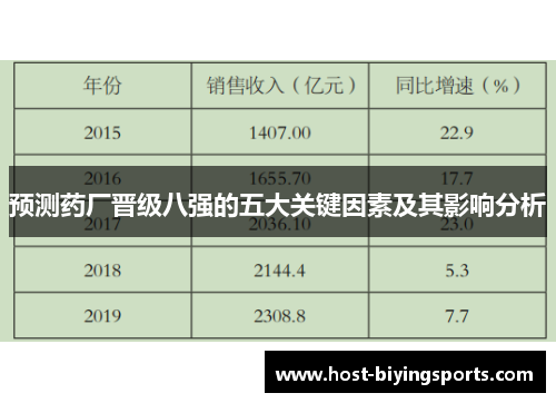 预测药厂晋级八强的五大关键因素及其影响分析